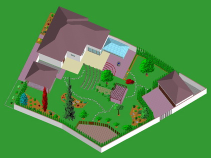 Model návrhu zahrady